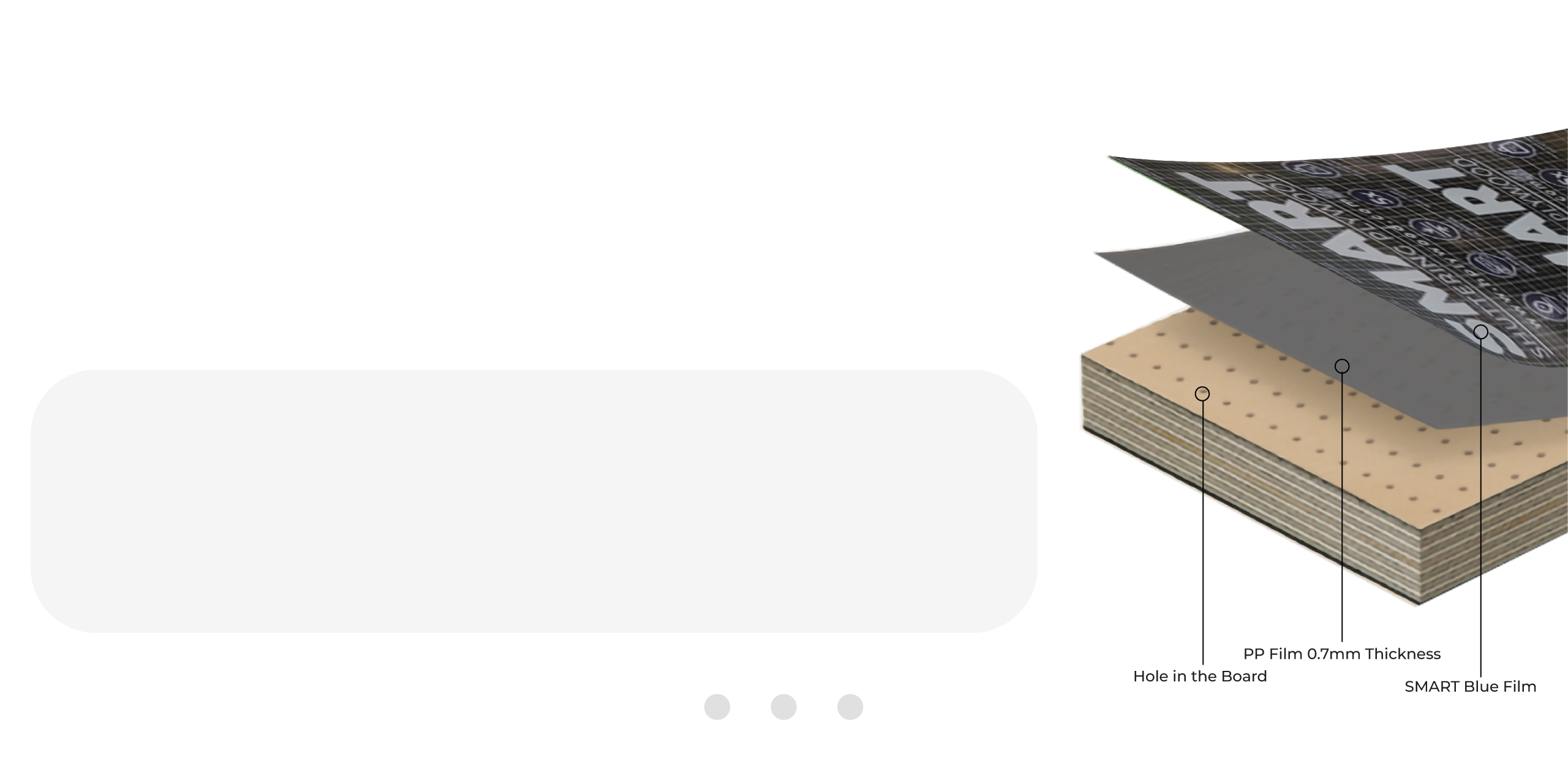 Exploded view of SMART PP plastic faced shuttering plywood